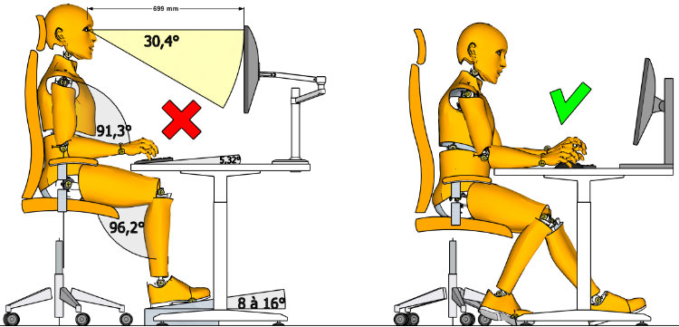 Ce qui est faussement ergonomique et ce qui l'est vraiment